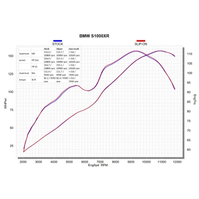 Auspuff Cobra Hypershots Ultrashort BMW S 1000 XR (Cobra automatisch deaktiviert)