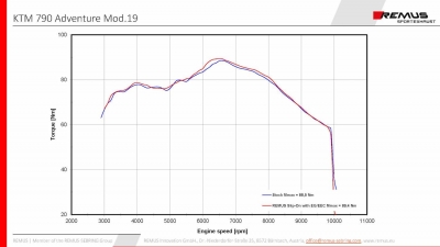 Avgasrr Remus Black Hawk KTM Adventure 790