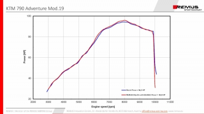 Avgasrr Remus Black Hawk KTM Adventure 790