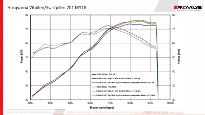 Exhaust Remus NXT complete system Yamaha MT-07