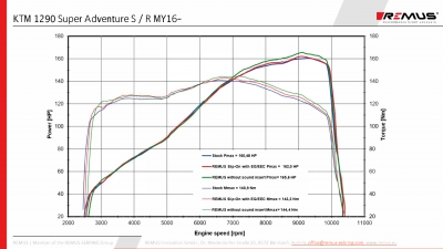 Uitlaat Remus NXT KTM Superadventure 1290