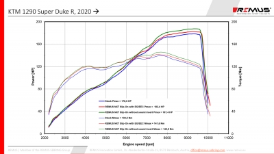 Uitlaat Remus NXT KTM Super Duke R 1290