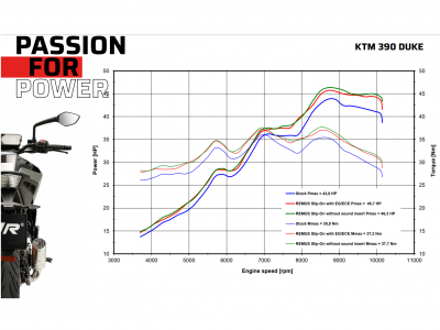 Scarico Remus a maglia singola KTM Duke 390