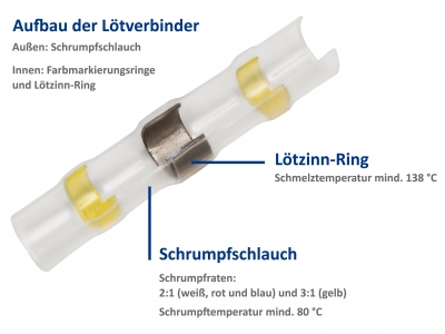 Ltverbinder-Set 50-teillig in Sortimentbox