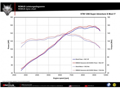 Auspuff Remus Hexacone KTM Superadventure 1290