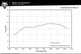 Exhaust Remus Hypercone Ducati Monster 821