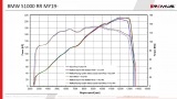 Uitlaat Remus NXT BMW S 1000 RR