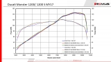 Exhaust Remus NXT Ducati Monster 1200