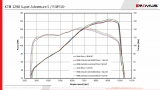 Avgas Remus NXT KTM Superadventure 1290