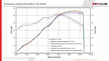 Exhaust Remus NXT Husqvarna Svartpilen 701