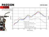 Scarico Remus a maglia singola KTM Duke 125