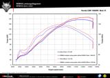 chappement Remus Hypercone Honda CBR 1000 RR